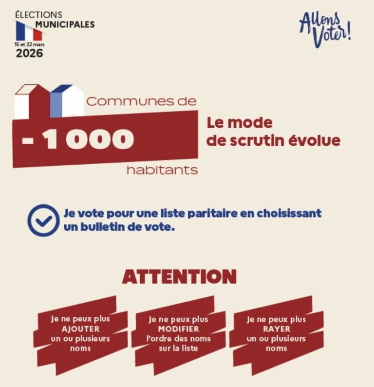 Elections municipales